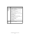 Network And Configuration Manual - (page 219)