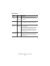 Network And Configuration Manual - (page 247)