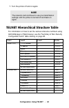 Network And Configuration Manual - (page 62)