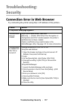 Network And Configuration Manual - (page 217)
