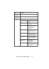 Configuration Manual - (page 145)