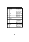 Configuration Manual - (page 238)