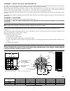Installation And Start-up Instructions Manual - (page 2)
