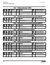 List Manual - (page 20)