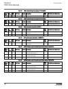 List Manual - (page 26)
