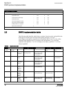 List Manual - (page 46)