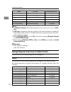 Operating Instructions Manual - (page 34)