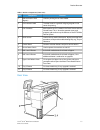Printer User Manual - (page 9)