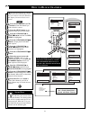 Directions For Use Manual - (page 16)