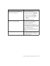 Installation And Service Manual - (page 37)