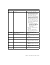 Installation And Service Manual - (page 91)