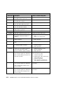 Installation And Service Manual - (page 94)