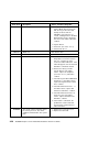 Installation And Service Manual - (page 106)