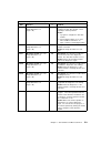 Installation And Service Manual - (page 151)