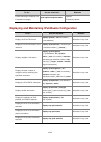 Configuration Manual - (page 146)