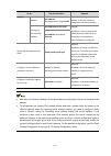 Configuration Manual - (page 172)