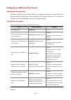 Configuration Manual - (page 199)