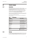 Commissioning Manual - (page 95)