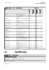 Technical manual - (page 47)