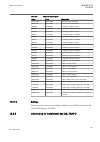 Technical manual - (page 327)