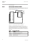 Technical manual - (page 354)