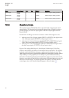 Technical manual - (page 382)