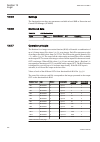 Technical manual - (page 400)