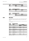 Technical manual - (page 609)