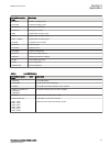 Applications Manual - (page 37)