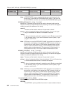 Customization Manual - (page 364)