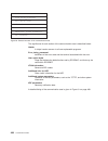 Customization Manual - (page 510)