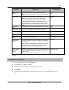 Application Manual - (page 125)