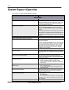 Application Manual - (page 216)