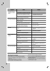 User Manual And Service Information - (page 61)