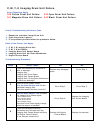 Service & Troubleshooting Manual - (page 122)