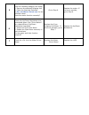 Service & Troubleshooting Manual - (page 123)
