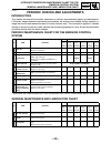 Supplementary Service Manual - (page 36)