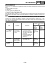 Supplementary Service Manual - (page 81)