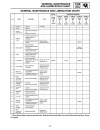 Supplementary Service Manual - (page 165)