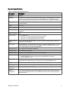 At-a-glance Manual - (page 4)