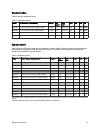 At-a-glance Manual - (page 6)