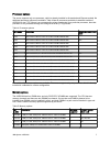 At-a-glance Manual - (page 7)