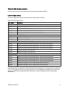 At-a-glance Manual - (page 11)