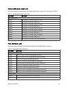 At-a-glance Manual - (page 15)