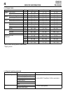 Service Data - (page 4)