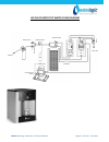Operating, Installation And Service Manual - (page 10)
