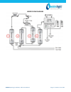 Operating, Installation And Service Manual - (page 11)