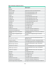 Command reference manual - (page 260)