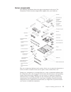 Installation And Service Manual - (page 41)