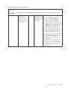 Installation And Service Manual - (page 169)